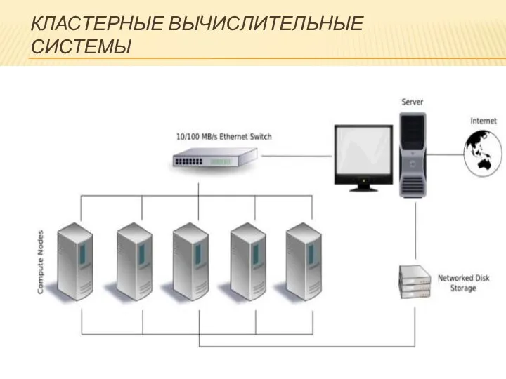 КЛАСТЕРНЫЕ ВЫЧИСЛИТЕЛЬНЫЕ СИСТЕМЫ