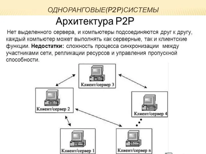 ОДНОРАНГОВЫЕ(P2P)СИСТЕМЫ