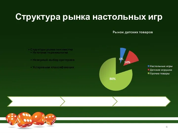 Структура рынка настольных игр Структура рынка неизвестна Неточная терминология Неверный выбор критериев Устаревшая классификация