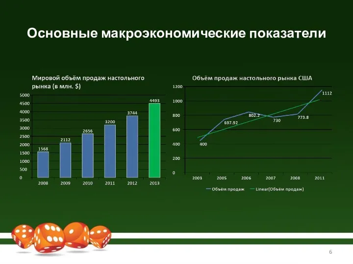 Основные макроэкономические показатели