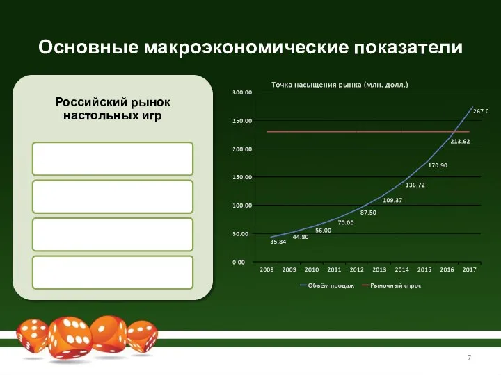 Основные макроэкономические показатели