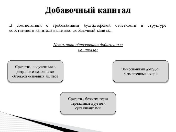 Добавочный капитал В соответствии с требованиями бухгалтерской отчетности в структуре собственного