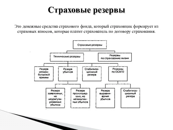 Страховые резервы Это денежные средства страхового фонда, который страховщик формирует из