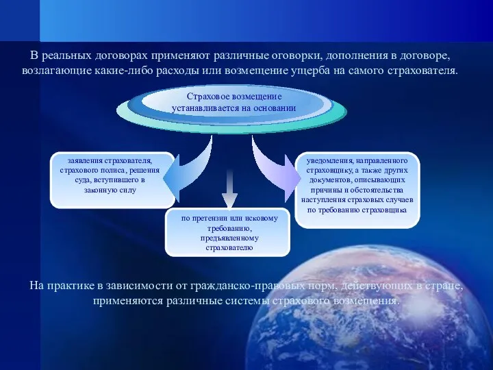 заявления страхователя, страхового полиса, решения суда, вступившего в законную силу Страховое