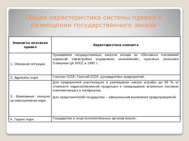 Общая характеристика системы правил о размещении государственного заказа