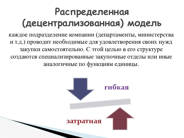 каждое подразделение компании (департаменты, министерства и т.д.) проводит необходимые для удовлетворения