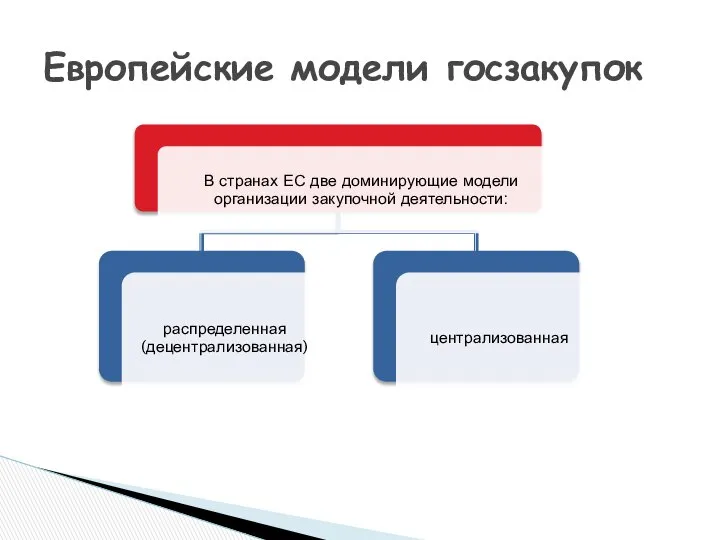 Европейские модели госзакупок