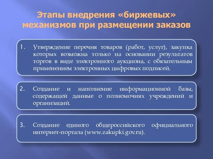 Этапы внедрения «биржевых» механизмов при размещении заказов Утверждение перечня товаров (работ,