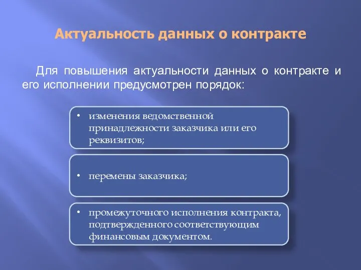 Актуальность данных о контракте Для повышения актуальности данных о контракте и