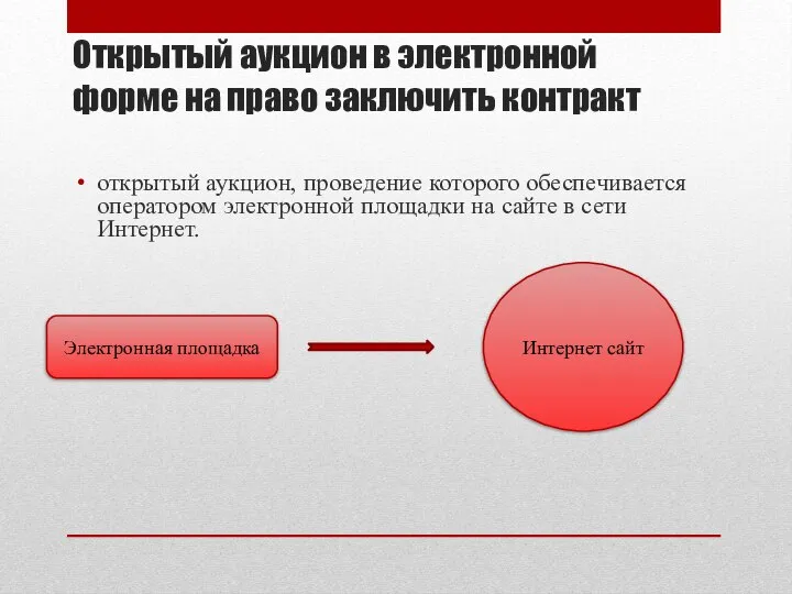 Открытый аукцион в электронной форме на право заключить контракт открытый аукцион,