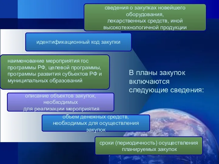 идентификационный код закупки описание объектов закупок, необходимых для реализации мероприятия В