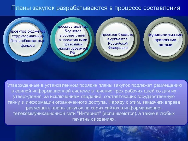 проектов бюджето в субъектов Российской Федерации проектов бюджетов территориальных Гос внебюджетных