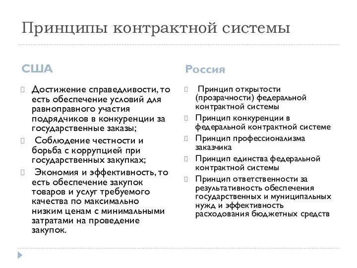 Принципы контрактной системы США Россия Достижение справедливости, то есть обеспечение условий