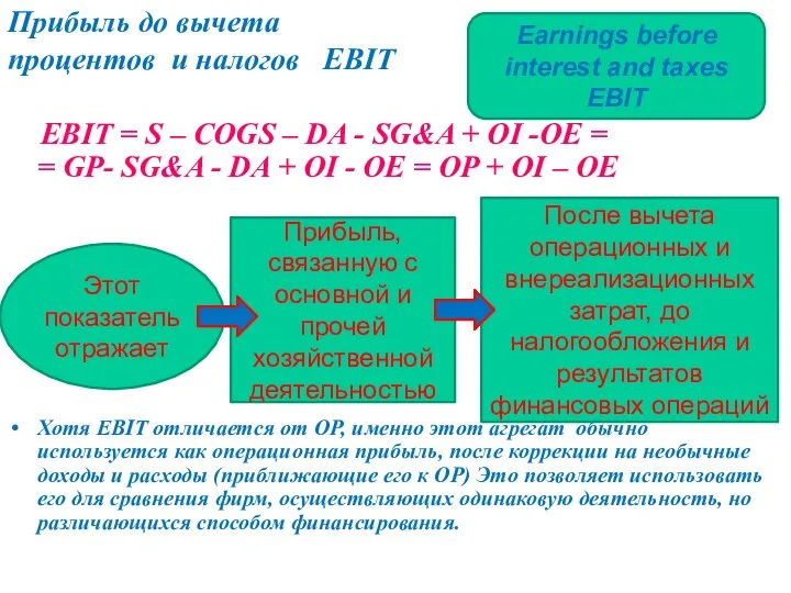 Прибыль до вычета процентов и налогов EBIT EBIT = S –