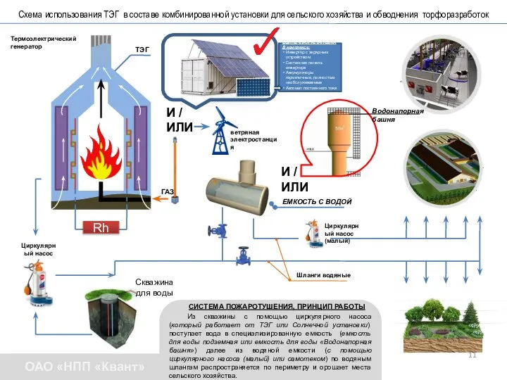 Схема использования ТЭГ в составе комбинированной установки для сельского хозяйства и