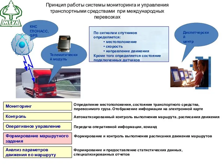 Телематический модуль По сигналам спутников определяется: местоположение скорость направление движения Кроме