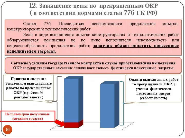 12. Завышение цены по прекращенным ОКР ( в соответствии нормами статьи