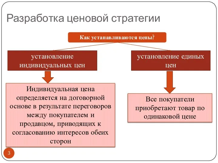 Разработка ценовой стратегии установление индивидуальных цен установление единых цен Индивидуальная цена