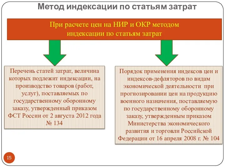 Метод индексации по статьям затрат Перечень статей затрат, величина которых подлежит