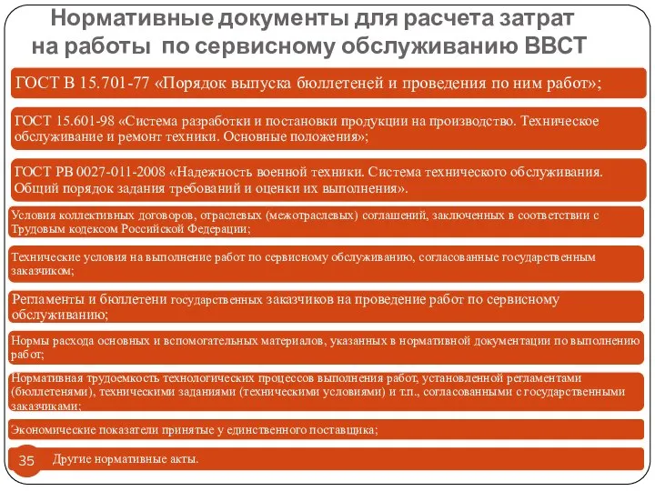 Нормативные документы для расчета затрат на работы по сервисному обслуживанию ВВСТ