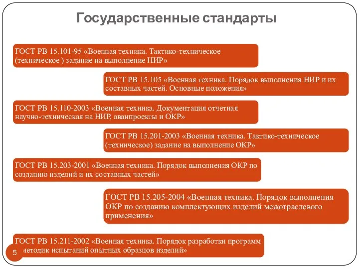 Государственные стандарты