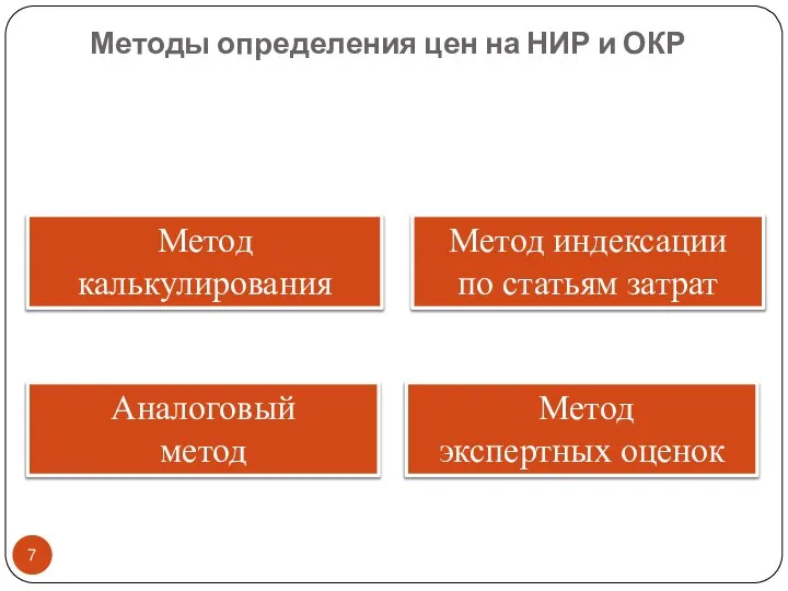 Методы определения цен на НИР и ОКР Аналоговый метод Метод экспертных