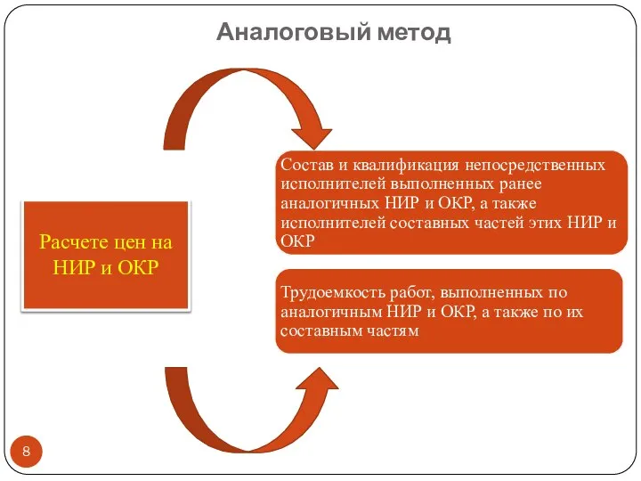 Аналоговый метод Расчете цен на НИР и ОКР