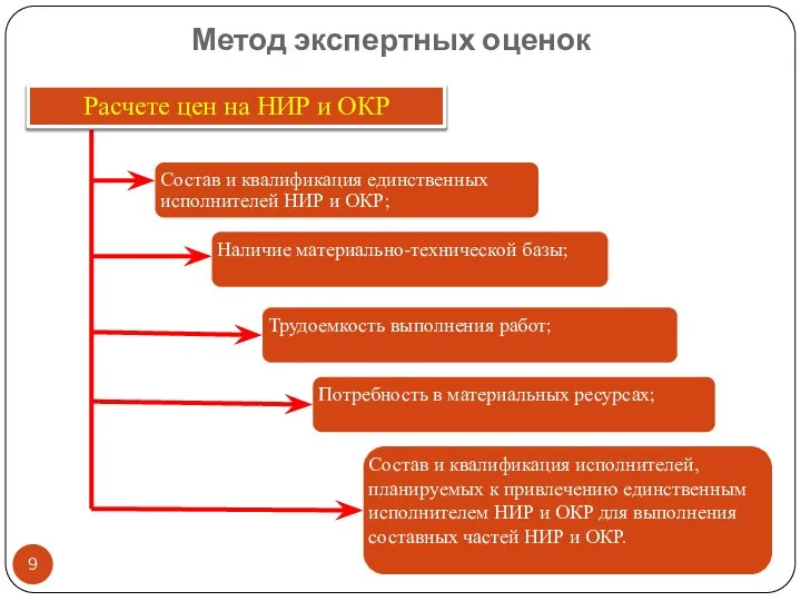 Метод экспертных оценок Расчете цен на НИР и ОКР