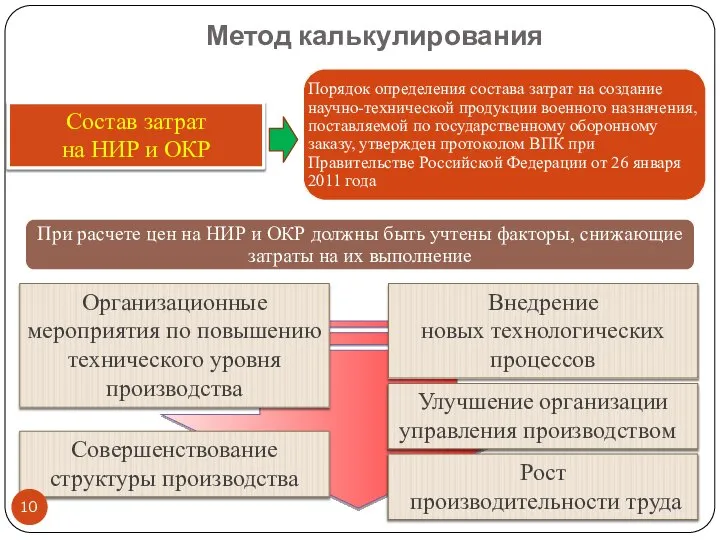 Метод калькулирования Внедрение новых технологических процессов Организационные мероприятия по повышению технического