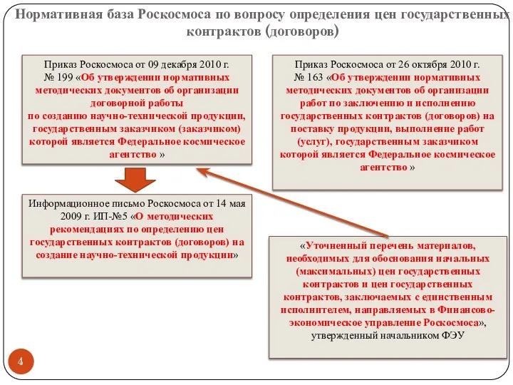 Нормативная база Роскосмоса по вопросу определения цен государственных контрактов (договоров) Приказ