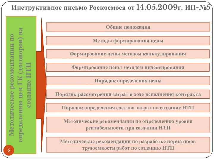 Методическое рекомендации по определению цен ГК (договоров) на создание НТП Инструктивное