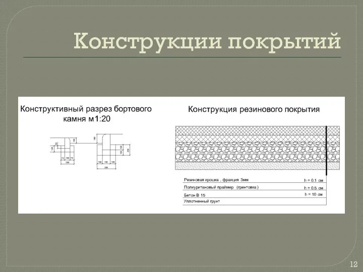 Конструкции покрытий