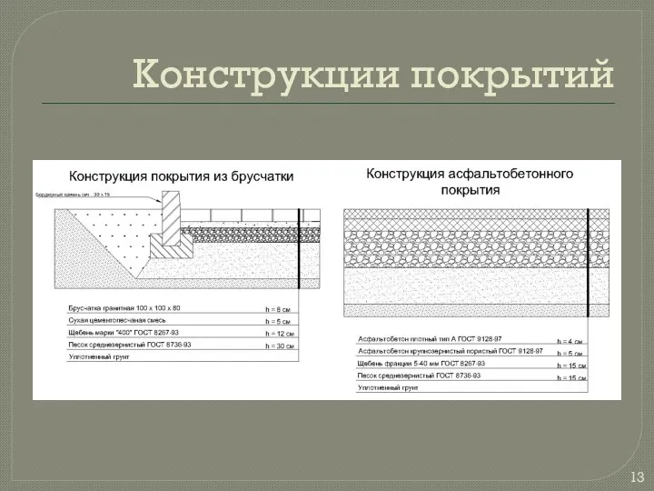 Конструкции покрытий