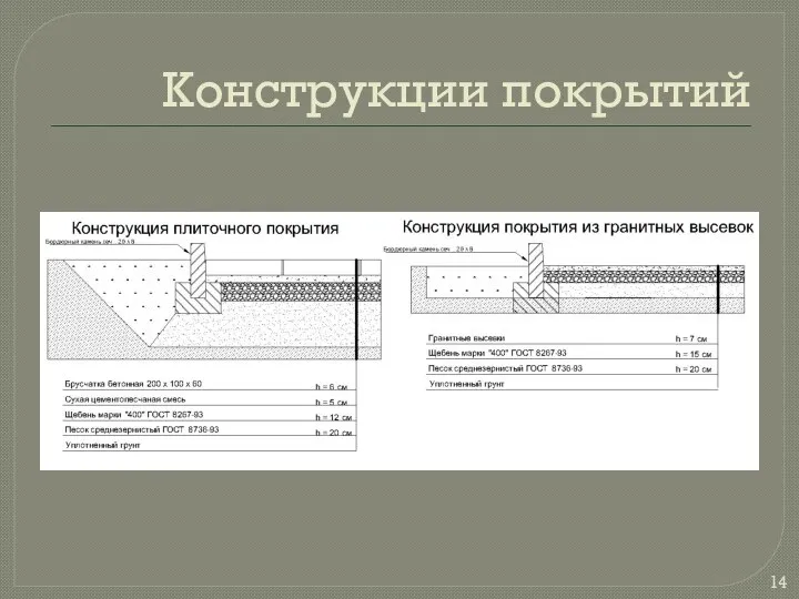 Конструкции покрытий