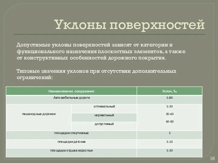 Уклоны поверхностей Допустимые уклоны поверхностей зависят от категории и функционального назначения