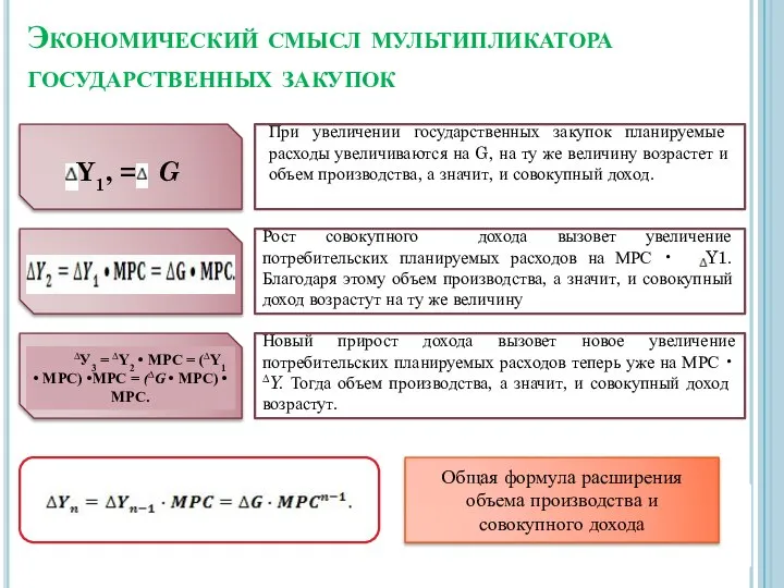 Экономический смысл мультипликатора государственных закупок При увеличении государственных закупок планируемые расходы