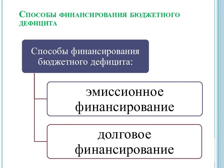 Способы финансирования бюджетного дефицита