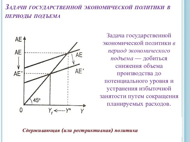 Задача государственной экономической политики в период экономического подъема — добиться снижения