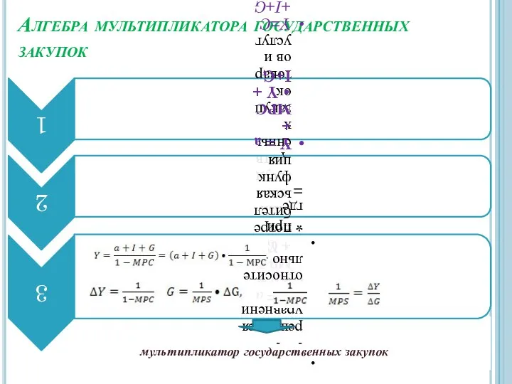 Алгебра мультипликатора государственных закупок мультипликатор государственных закупок