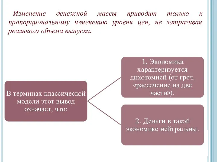 Изменение денежной массы приводит только к пропорциональному изменению уровня цен, не затрагивая реального объема выпуска.