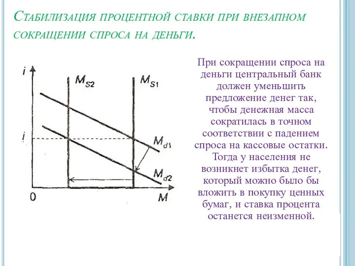 Стабилизация процентной ставки при внезапном сокращении спроса на деньги. При сокращении