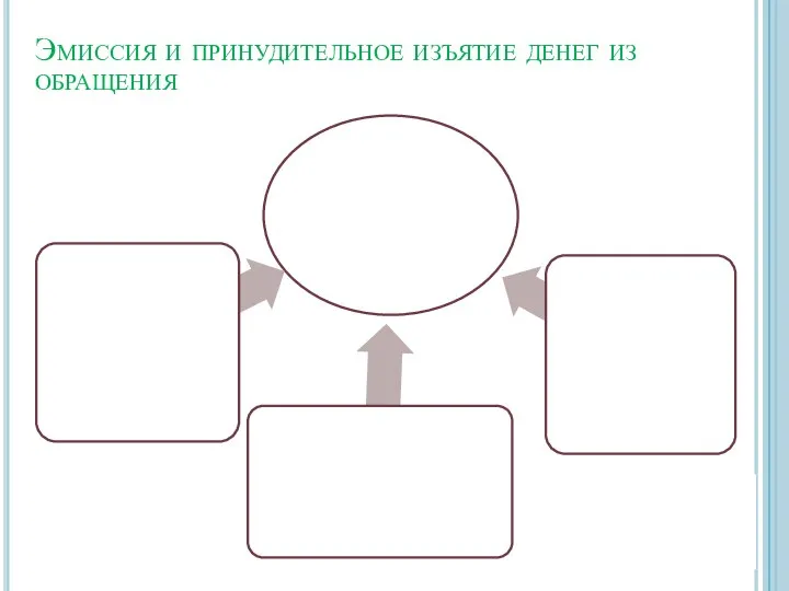 Эмиссия и принудительное изъятие денег из обращения