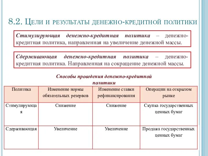 8.2. Цели и результаты денежно-кредитной политики Стимулирующая денежно-кредитная политика – денежно-кредитная