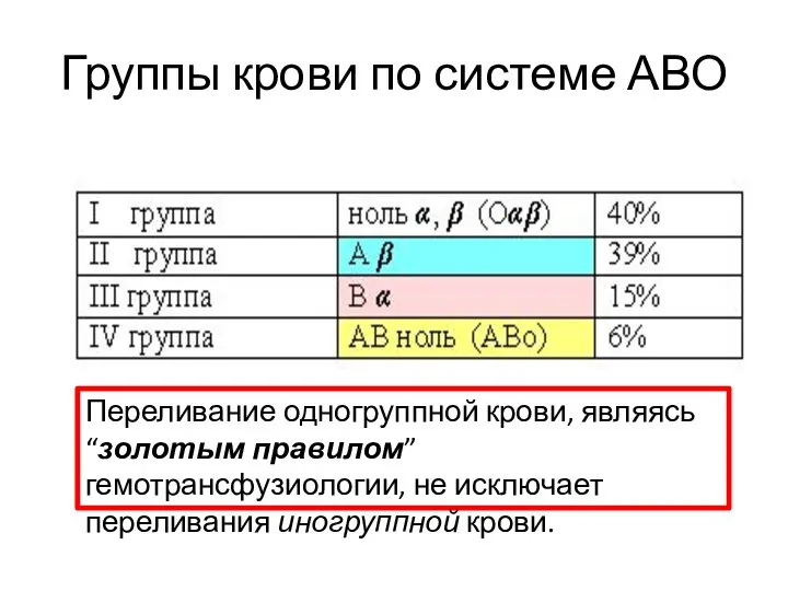 Группы крови по системе АВО Переливание одногруппной крови, являясь “золотым правилом”