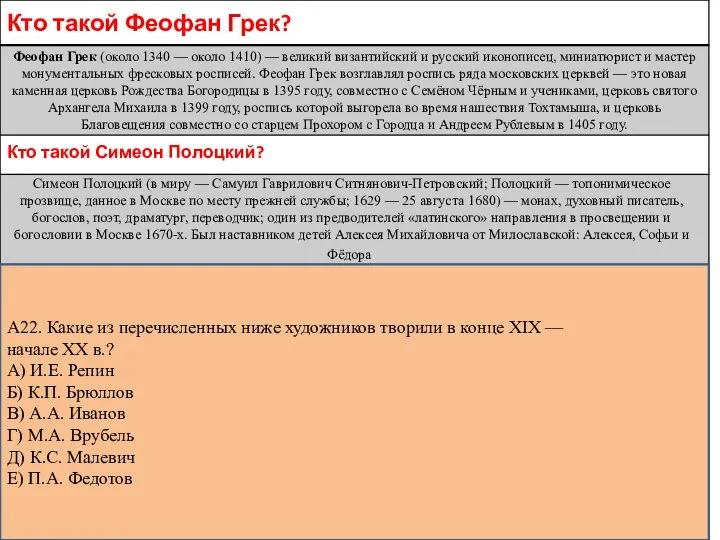 Кто такой Феофан Грек? Феофан Грек (около 1340 — около 1410)