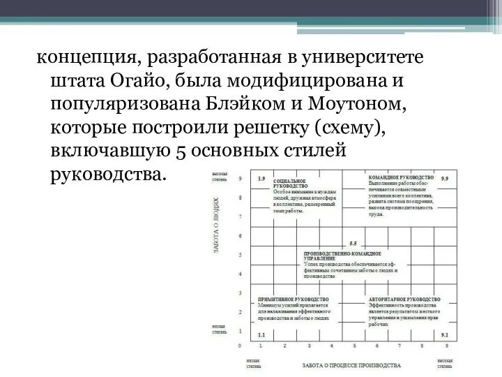 концепция, разработанная в университете штата Огайо, была модифицирована и популяризована Блэйком