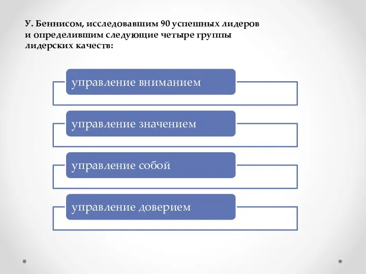 У. Беннисом, исследовавшим 90 успешных лидеров и определившим следующие четыре группы лидерских качеств: