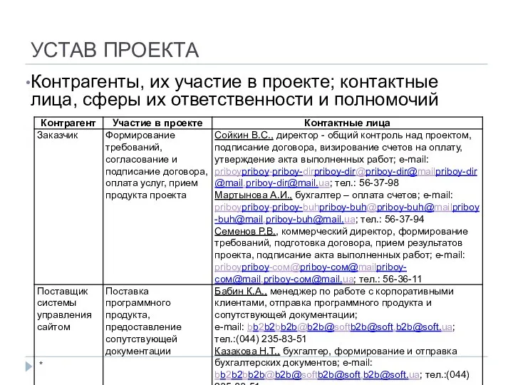 УСТАВ ПРОЕКТА * Контрагенты, их участие в проекте; контактные лица, сферы их ответственности и полномочий