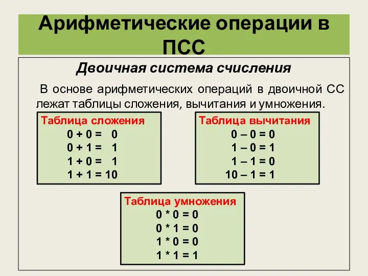 Арифметические операции в ПСС Двоичная система счисления В основе арифметических операций