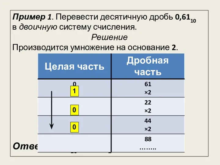 Пример 1. Перевести десятичную дробь 0,6110 в двоичную систему счисления. Решение